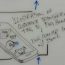 Storyboard of app demo for Sales