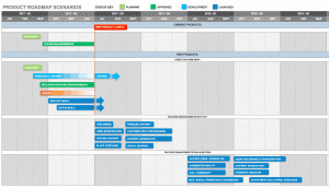 Product roadmap gantt chart for app launch and rollout