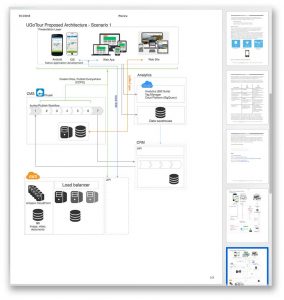 Technology roadmap document, platform architecture view