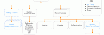 Mobile App User Flow