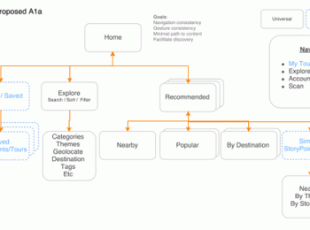 Proposed native app user flow diagram