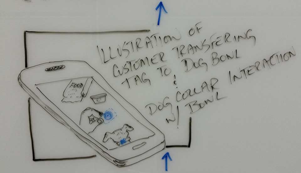 Storyboard of app demo for Sales